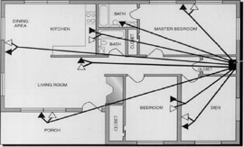 Distribution Box